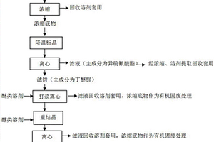 生产丁醚脲的二次滤液的回收处理方法