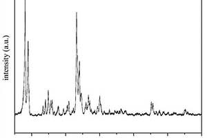 粉煤灰固相合成形貌可控ZSM-5分子筛的方法