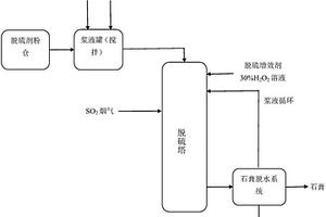 脱硫灰协同处置过程中提高脱硫效果的方法