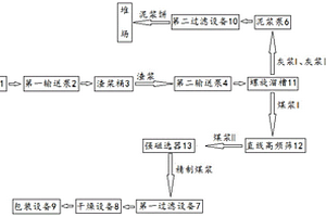 从炉渣中提取精碳粉的工艺