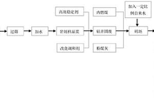 烧结砖及其制备方法