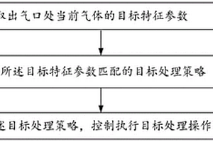 基于微波热解产生气体的方法及其控制系统