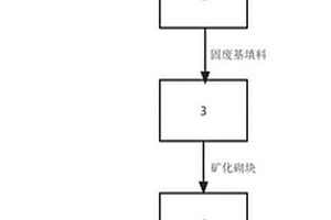 CO2养护砌块及其梯级控温制备方法和应用