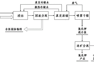 烧结电场除尘灰的处理装置及方法