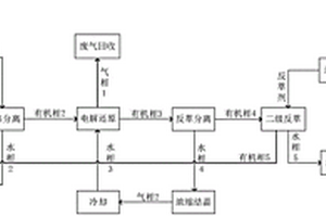 湿法磷酸萃取液的电解还原再生方法及湿法磷酸萃取工艺