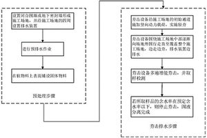 高含水软物料固液分离方法