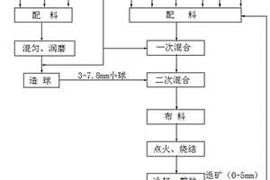 烧结矿及其制备方法