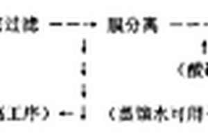 回收硅片切割液的方法