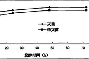 利用造纸污泥生产燃料乙醇的方法