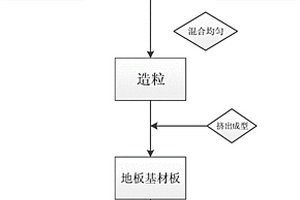 仿木地板及其制备方法