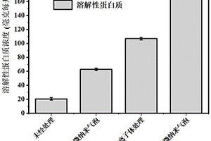 短链脂肪酸的制备方法