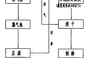 禽畜排泄物的循环处理方法