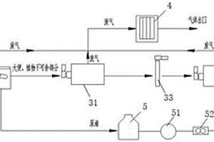 新型生态化厕所