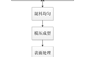 利用粉煤灰制备日用陶瓷的方法