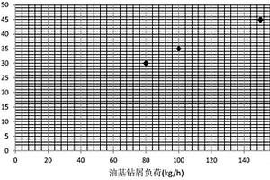 热脱附炉电磁加热控制器输出功率的控制方法及系统