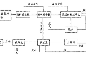 造纸污泥资源化处理方法与系统