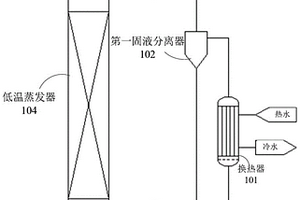 蒸发系统