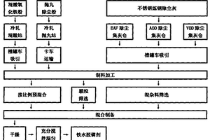 铁水脱磷剂及铁水脱硅、脱磷的方法