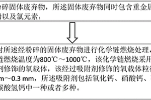 固定挥发性重金属铬、镉、铅的方法