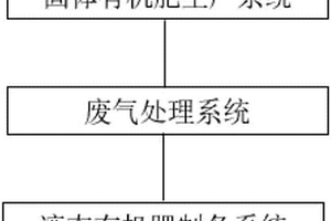 无污染排放的集中养殖系统