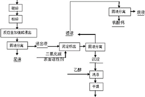 废弃耐火砖的资源化利用的方法及应用