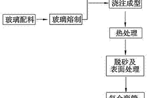工业耐磨耐腐蚀玻璃陶瓷复合弯管及制造方法