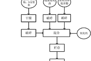 基于生活垃圾的多组分再生燃料及其制备方法