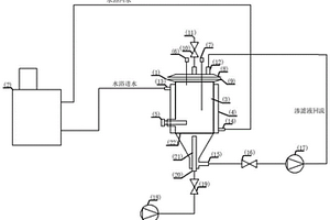 自动控温式堆肥模拟方法