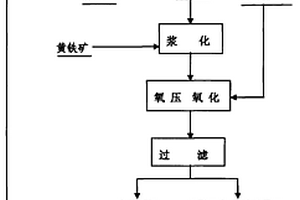 含砷烟尘的处理方法
