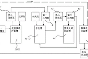 脱模液循环使用系统