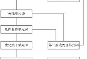 餐厨垃圾自动处理装置