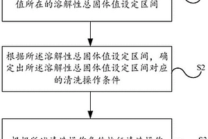 纯水机的反渗透膜滤芯的清洗方法及纯水机