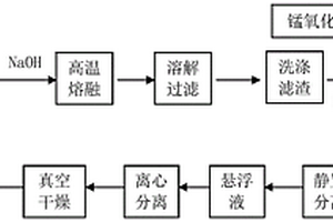 还原氧化石墨烯及其制备方法