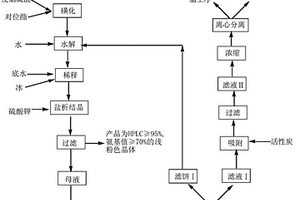 染料中间体磺化对位酯的清洁生产工艺
