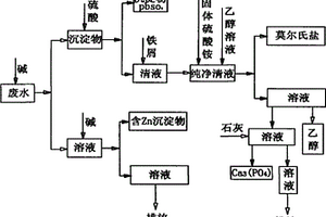 钢丝绳企业污水资源回收型处理的方法