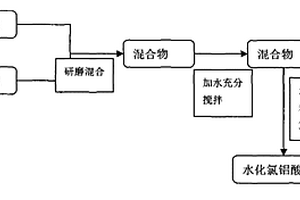 城市垃圾焚烧飞灰合成水化氯铝酸钙的方法