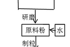 制备压裂支撑剂用组合物和压裂支撑剂及其制备方法