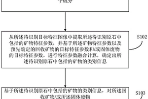 矿物的分选方法、装置、电子设备及存储介质