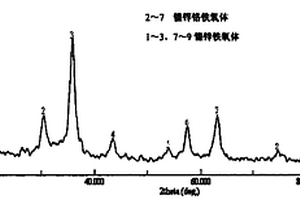 电镀污泥水热铁氧体化的处理方法