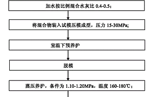 硅酸钙板及其制造方法