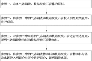 钢渣水泥生产方法