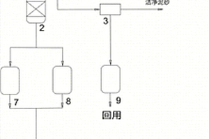 钻井泥浆处理方法及其系统