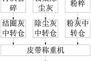 烧结灰及其制备方法