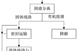 厨余垃圾脱水堆肥工艺及系统