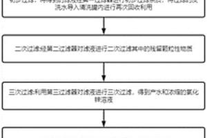 热镀锌含锌废酸三氧化二铁和氯化锌分离工艺