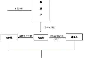 亚临界水水解有机肥的制备工艺