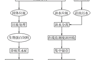 智慧绿色环境数字化产业管理平台