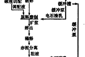 电石渣代替石灰用于拜耳法氧化铝生产的工艺