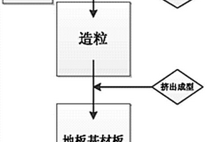 利用粉煤灰制备仿木地板的方法