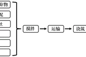 混凝土蓄热材料组合物及其施工方法